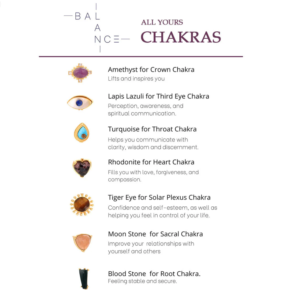 Power of Chakras Bracelet and Cuff Set